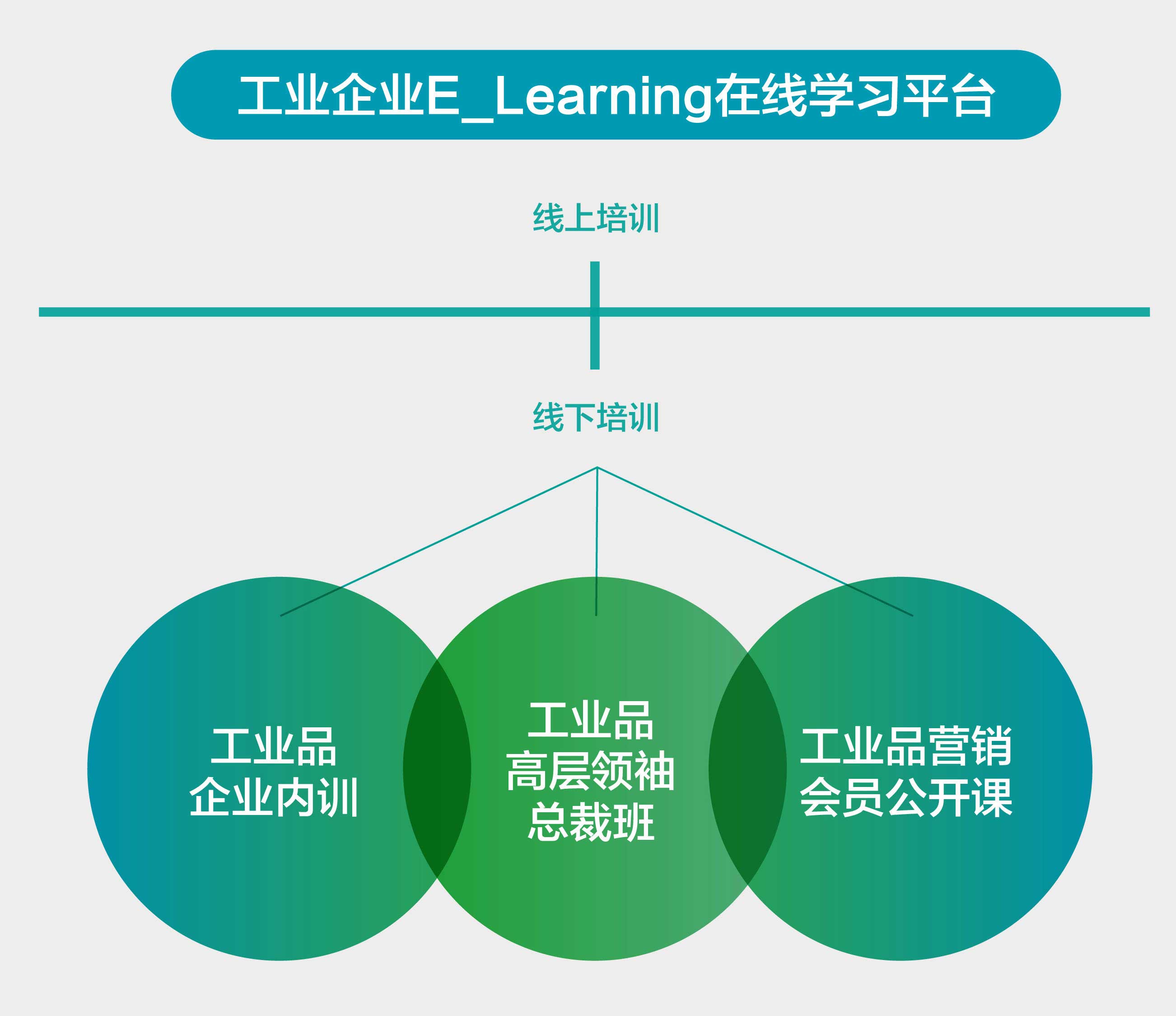 E_learning在線(xiàn)學(xué)習(xí)平臺(tái)